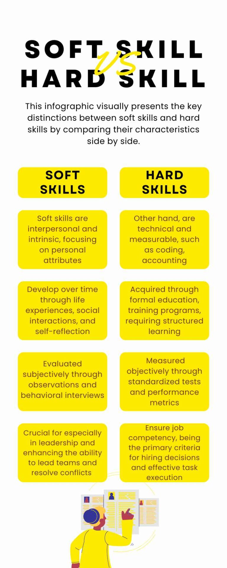 Infographic titled 'Soft Skills vs. Hard Skills' explaining the key differences between the two. The left side lists characteristics of soft skills, and the right side lists characteristics of hard skills, highlighting their distinct attributes and importance in the workplace.